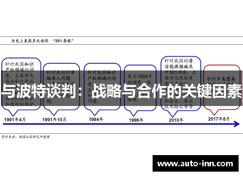 与波特谈判:战略与合作的关键因素